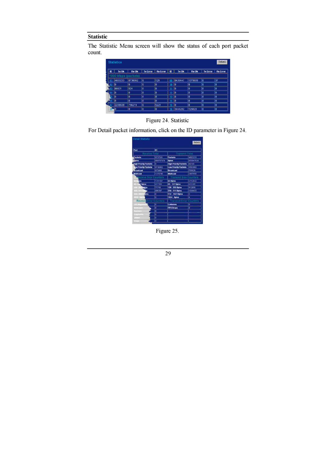 LevelOne GSW-1674T, GSW-2474T manual Statistic 