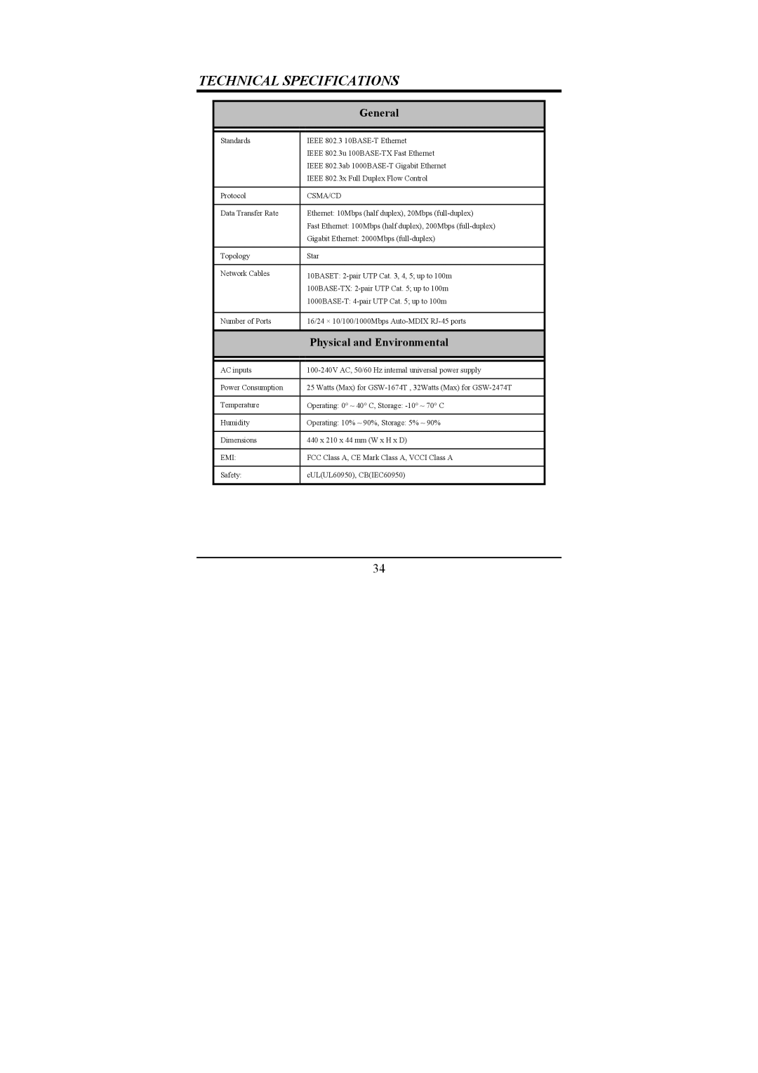 LevelOne GSW-2474T, GSW-1674T manual Technical Specifications 