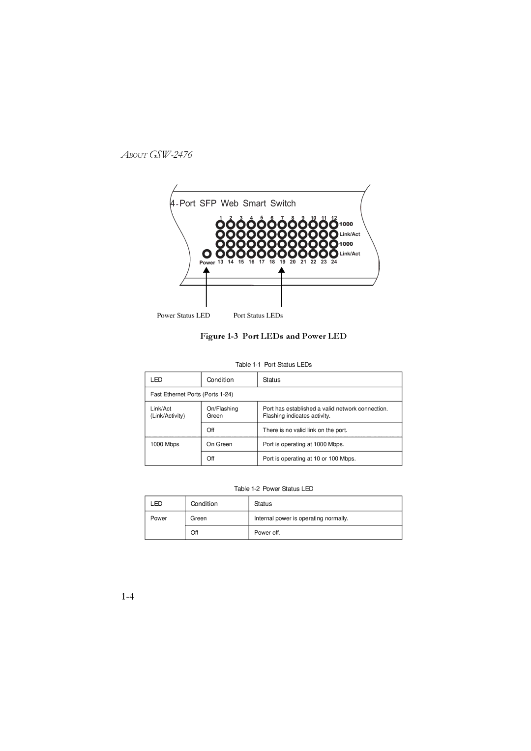 LevelOne GSW-2476 user manual Port SFP Web Smart Switch 