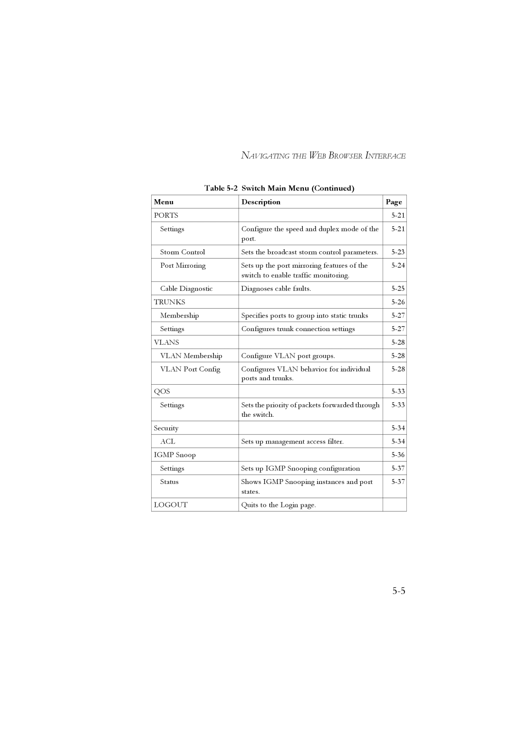 LevelOne GSW-2476 user manual Qos 