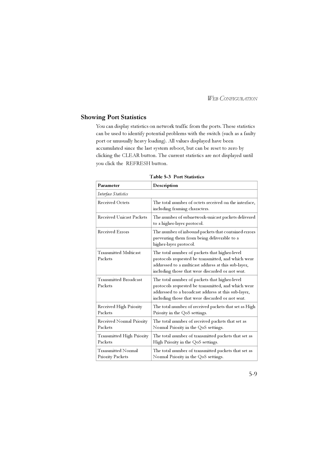 LevelOne GSW-2476 user manual Showing Port Statistics 