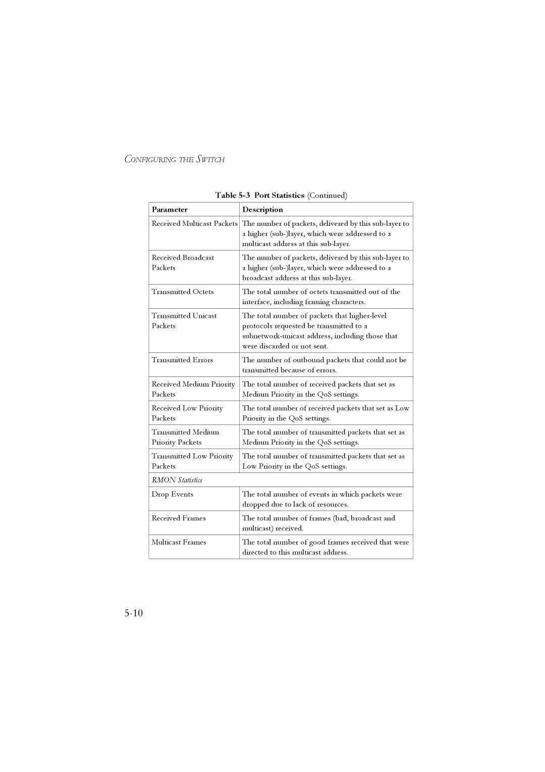 LevelOne GSW-2476 user manual Port Statistics, Parameter Description 