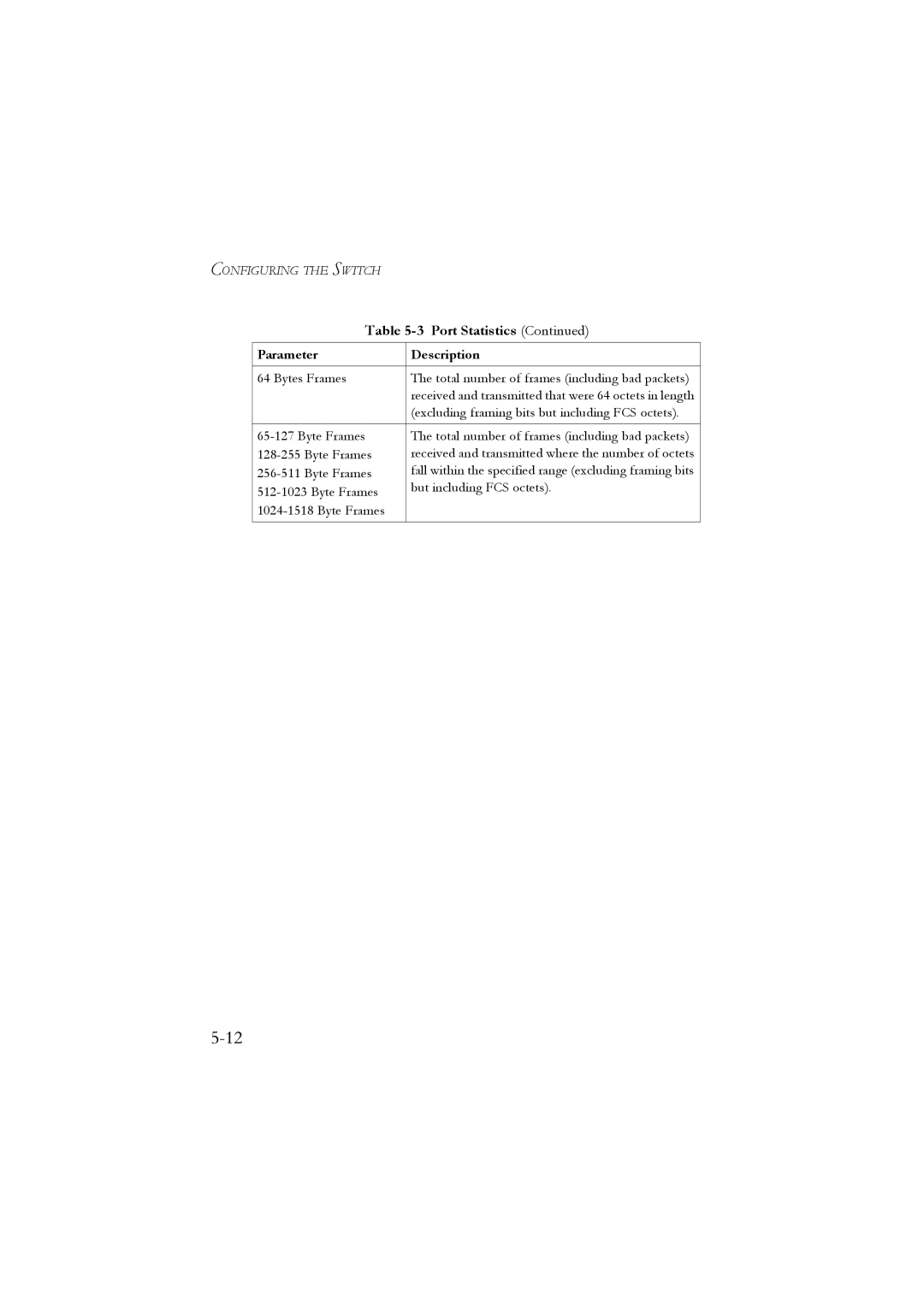 LevelOne GSW-2476 user manual Bytes Frames Total number of frames including bad packets 