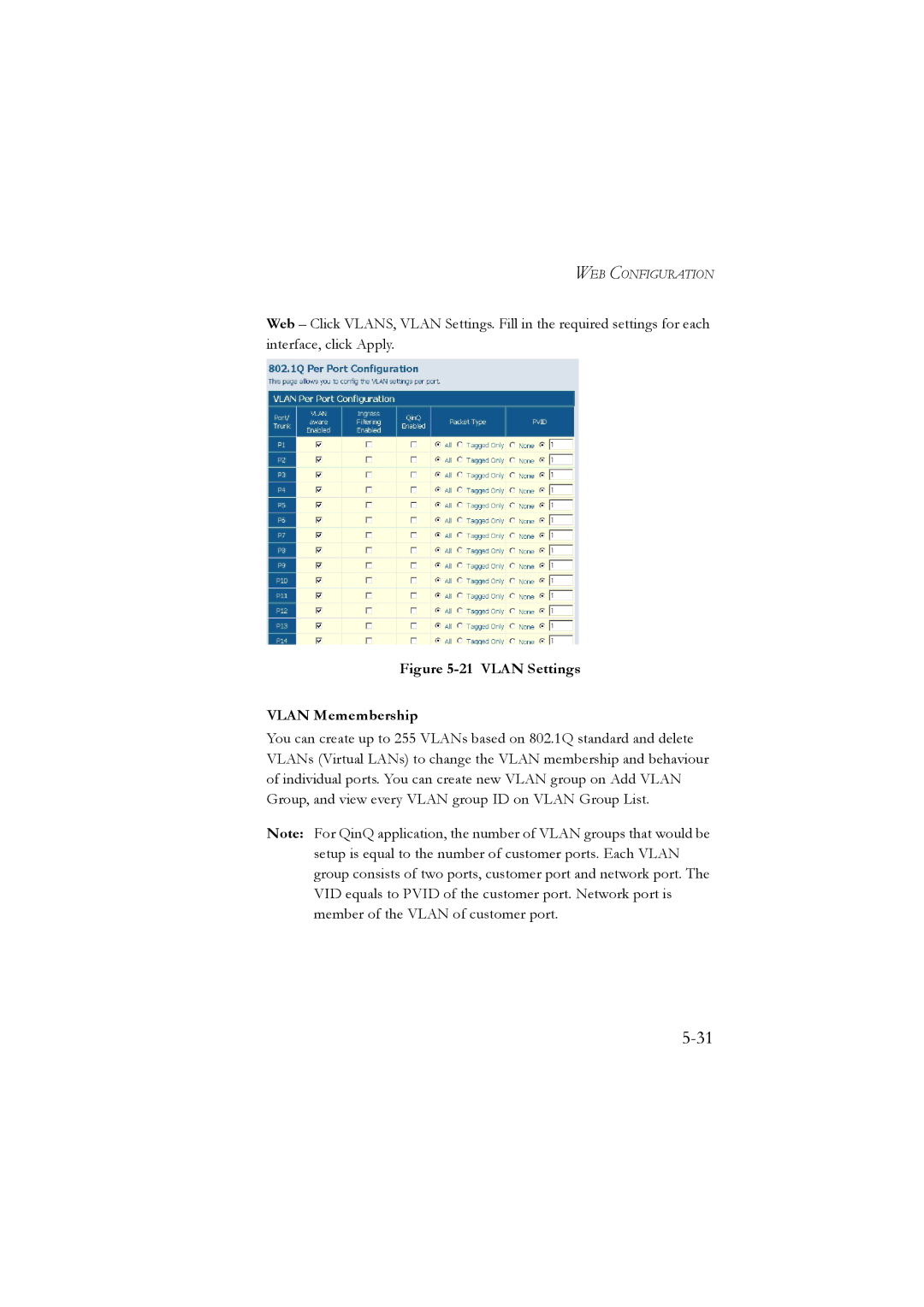 LevelOne GSW-2476 user manual Vlan Settings Vlan Memembership 