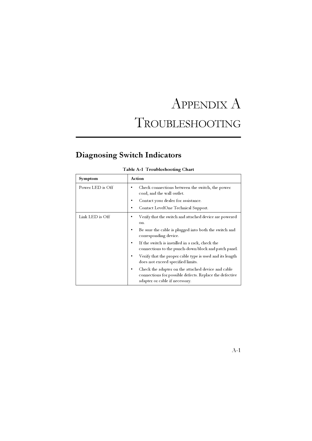 LevelOne GSW-2476 user manual Appendix a Troubleshooting, Diagnosing Switch Indicators, Table A-1 Troubleshooting Chart 