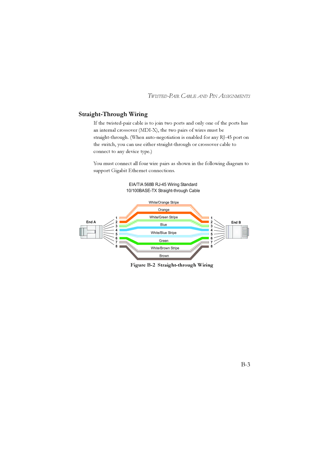 LevelOne GSW-2476 user manual Straight-Through Wiring, Figure B-2 Straight-through Wiring 