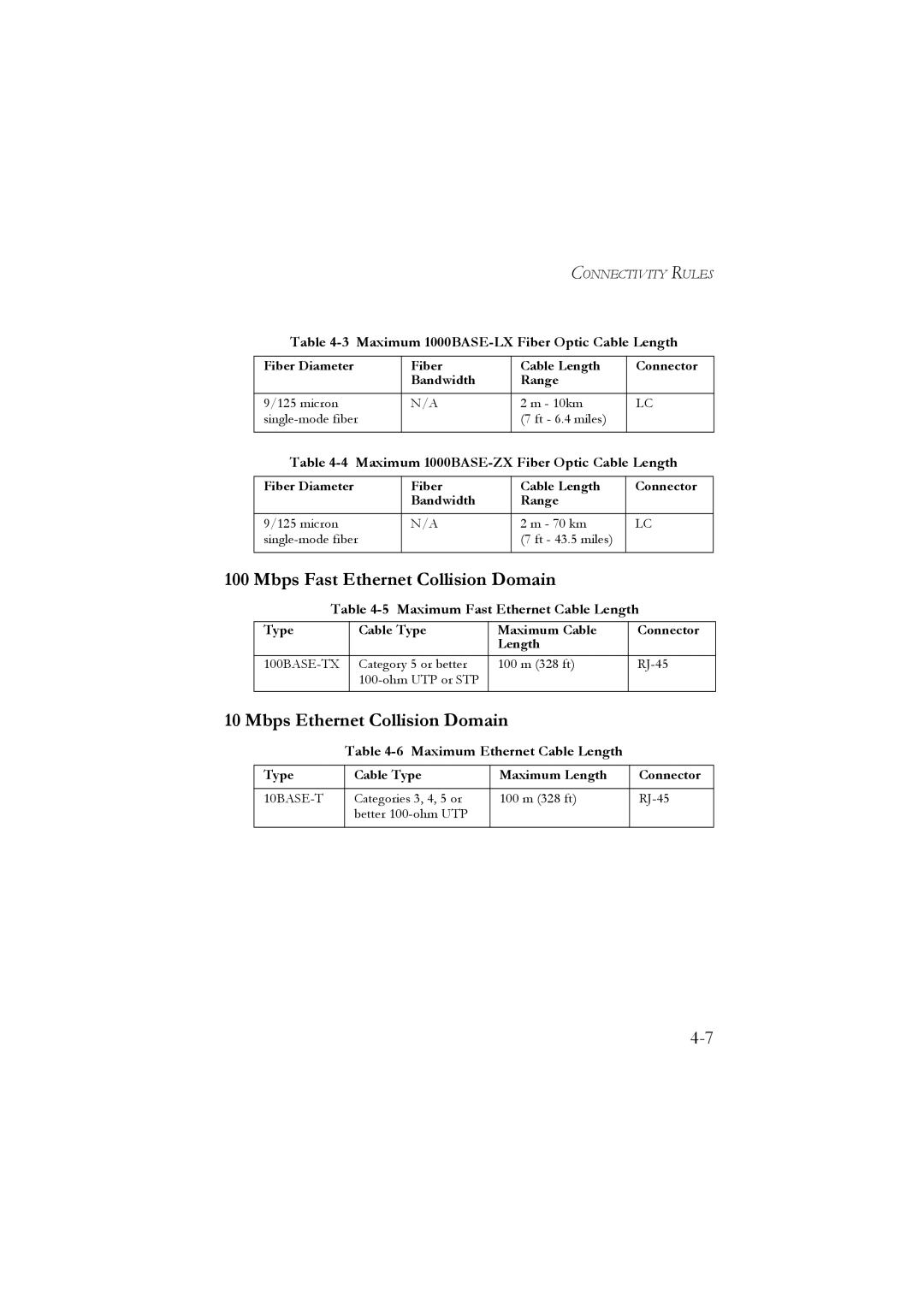 LevelOne GSW-2476 manual Mbps Fast Ethernet Collision Domain, Mbps Ethernet Collision Domain 