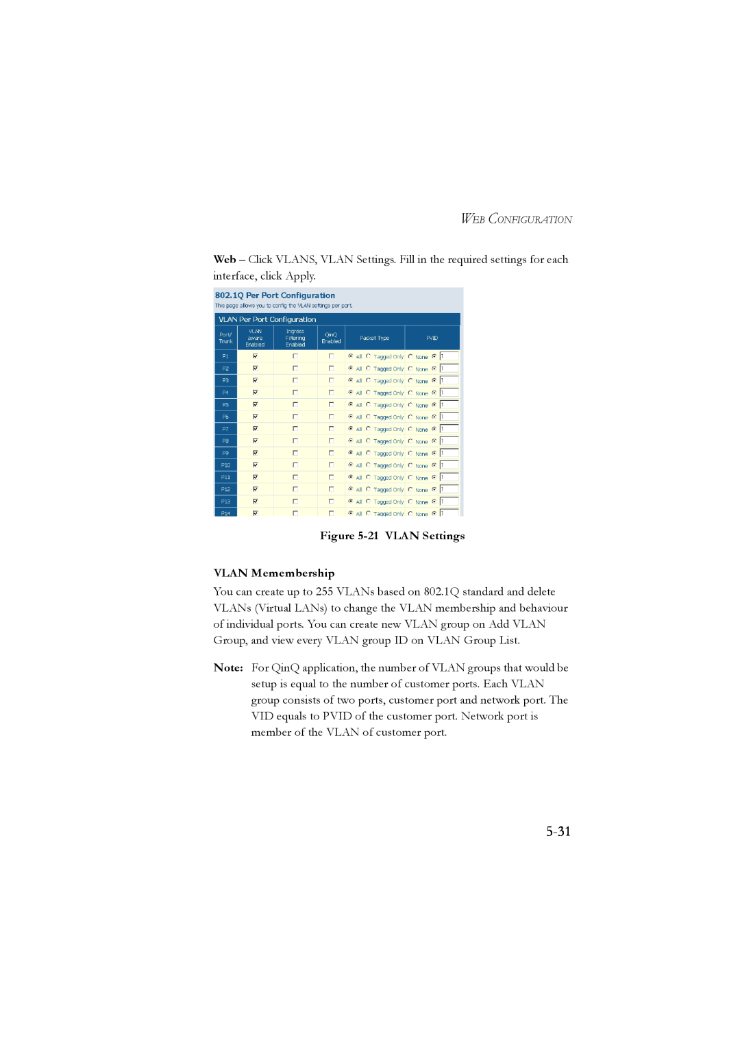 LevelOne GSW-2476 user manual 5-31, 21 VLAN Settings VLAN Memembership 