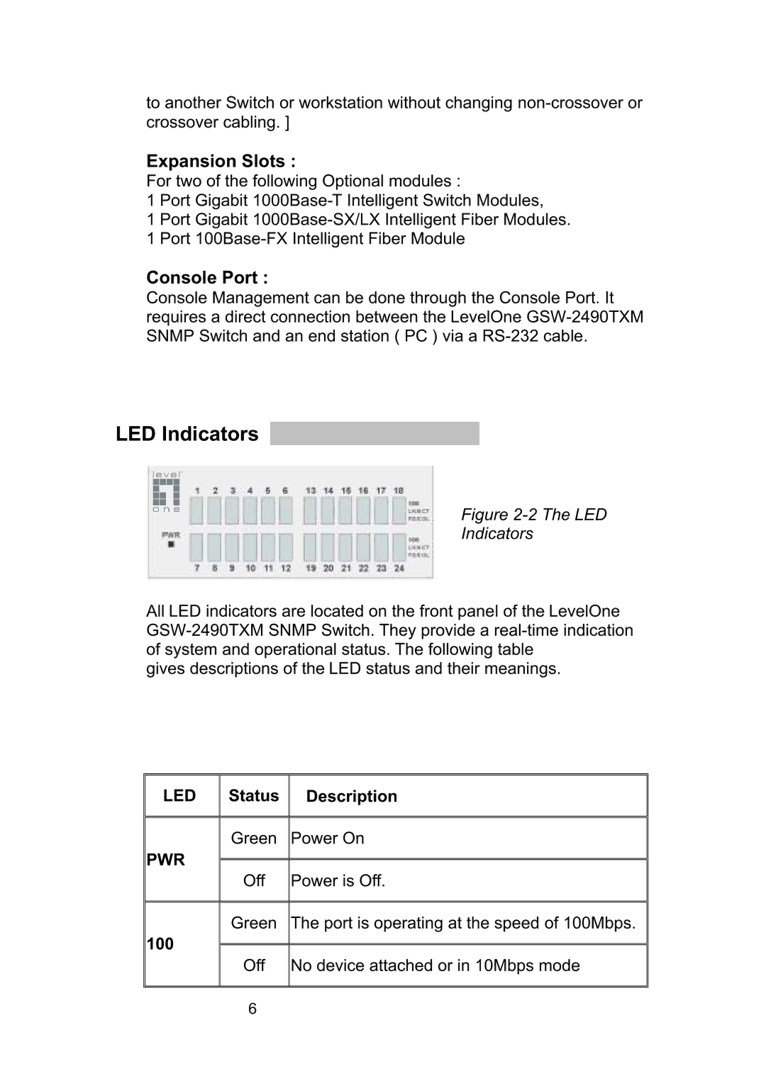 LevelOne GSW-2490TXM manual LED Indicators, Expansion Slots, Console Port 