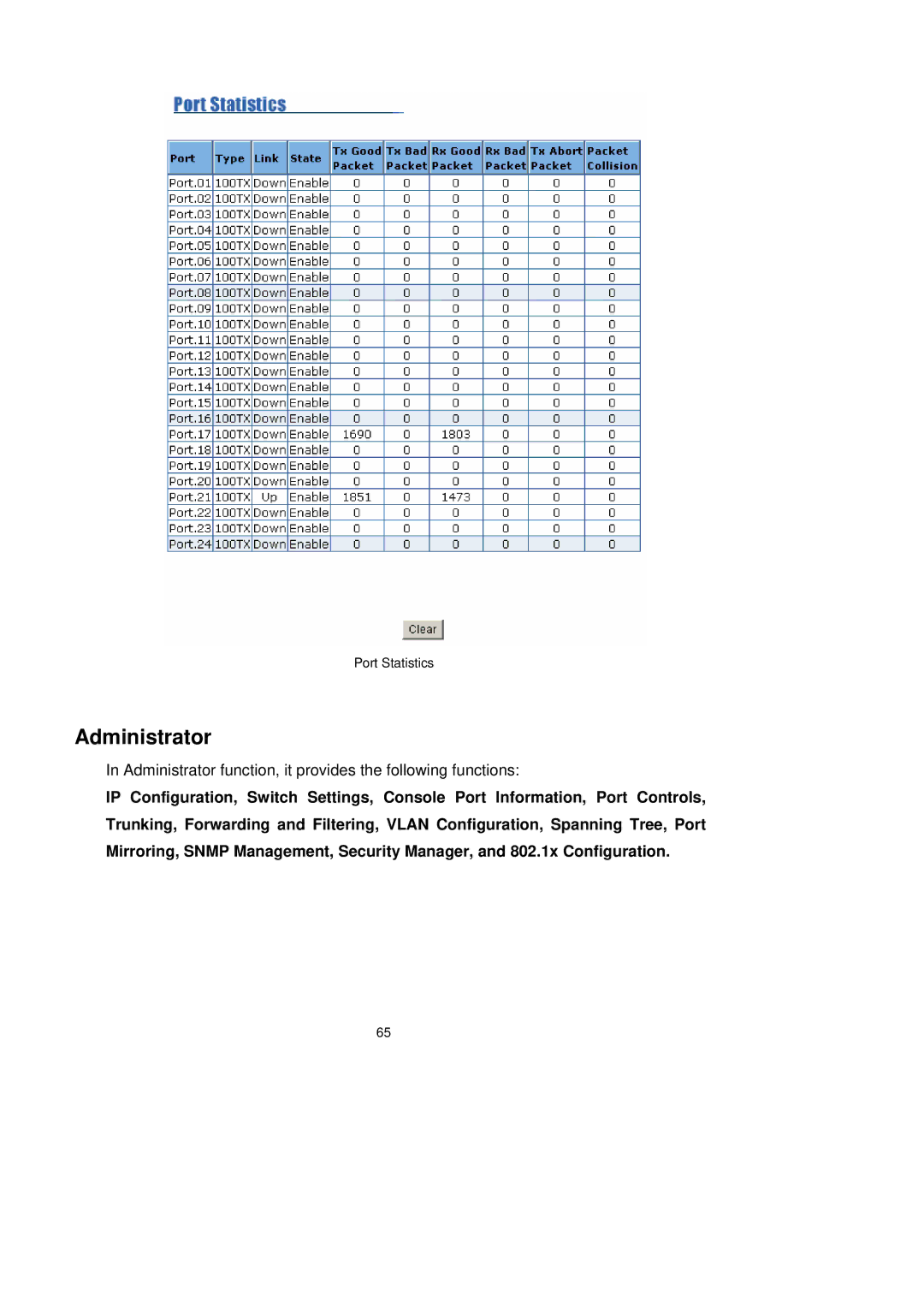 LevelOne GSW-2491TXM user manual Administrator function, it provides the following functions 