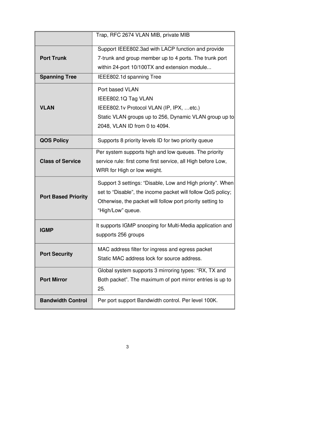 LevelOne GSW-2491TXM Port Trunk, Spanning Tree, QOS Policy, Class of Service, Port Based Priority, Port Security 