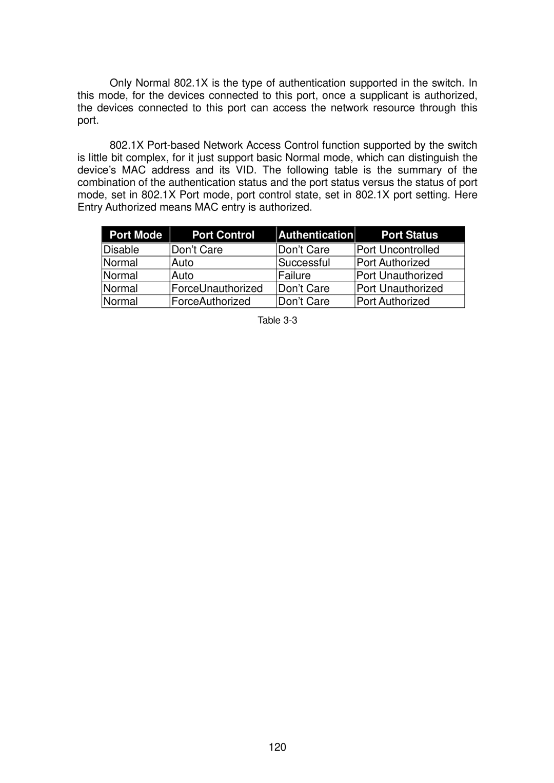 LevelOne GSW-2496 user manual Port Mode Port Control Authentication Port Status 