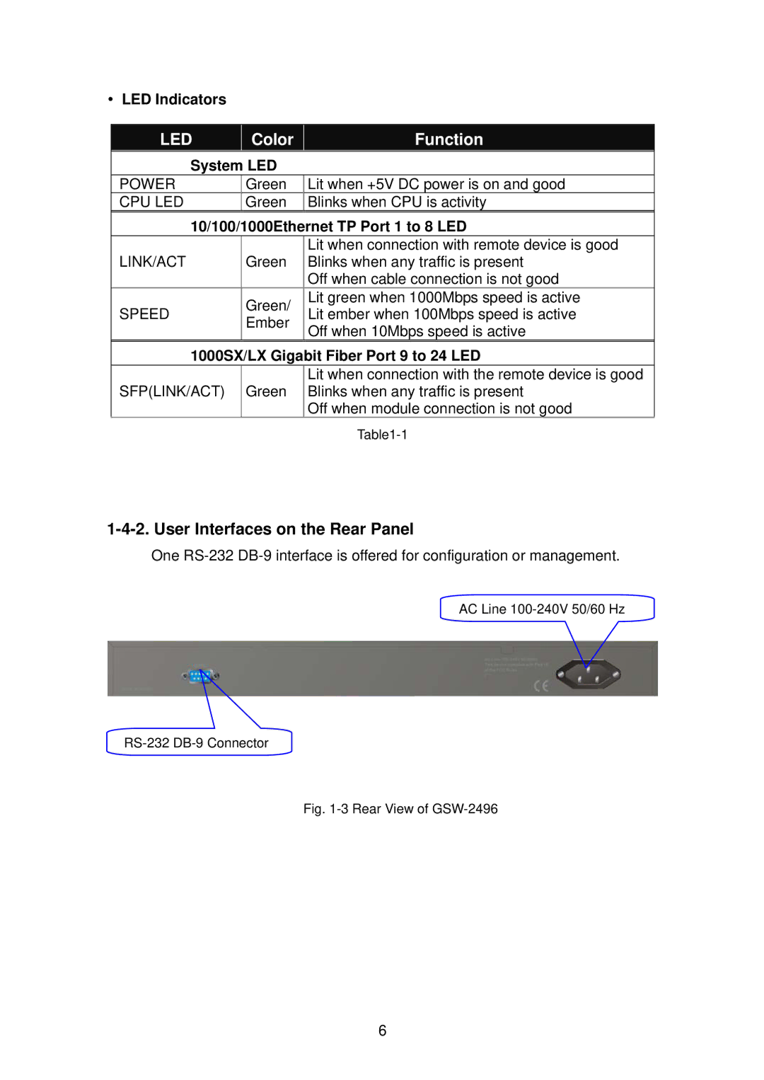 LevelOne GSW-2496 User Interfaces on the Rear Panel, LED Indicators, System LED, 10/100/1000Ethernet TP Port 1 to 8 LED 