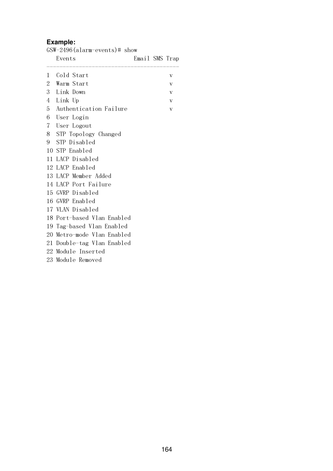 LevelOne GSW-2496 user manual 164 