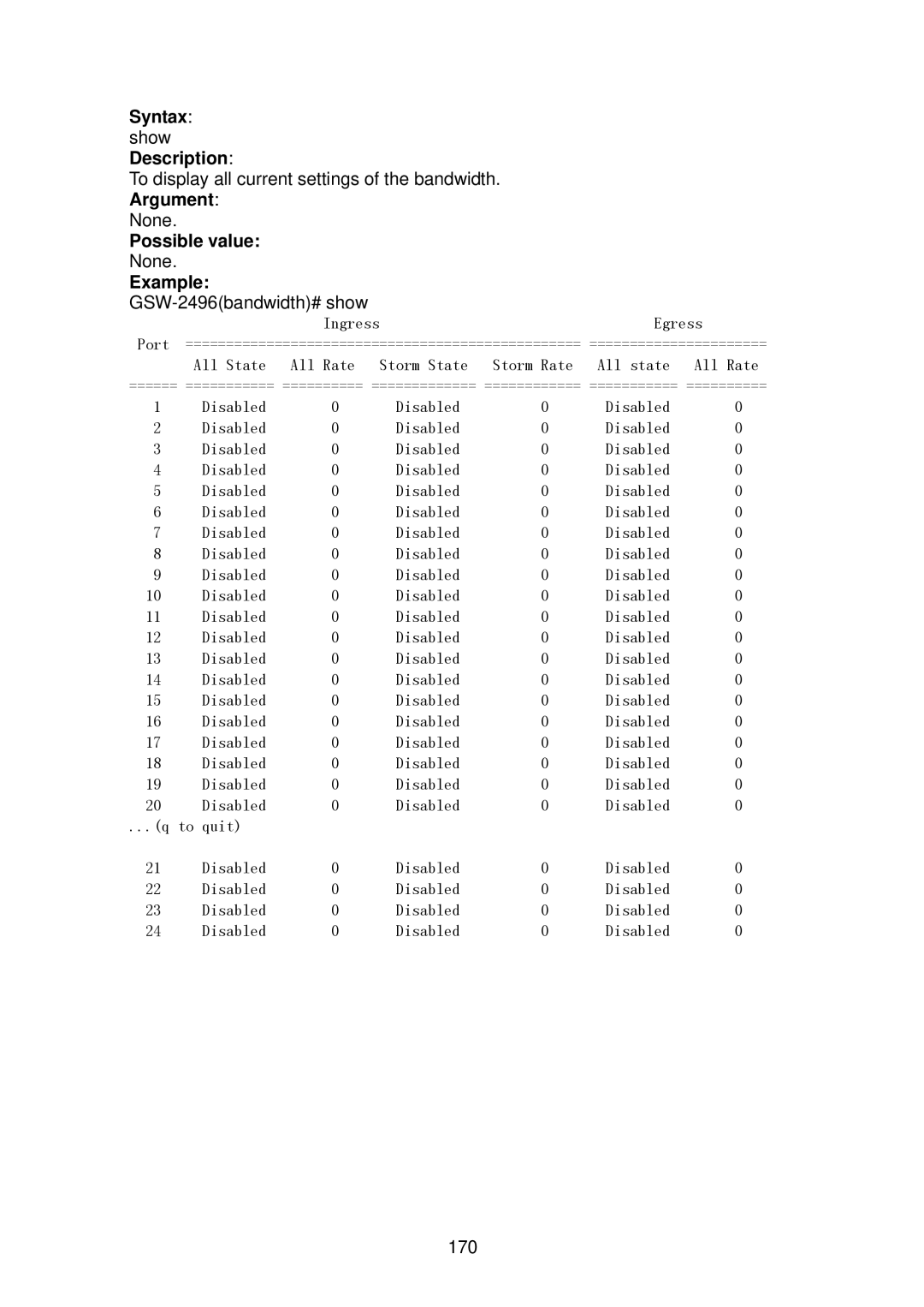 LevelOne GSW-2496 user manual To display all current settings of the bandwidth 