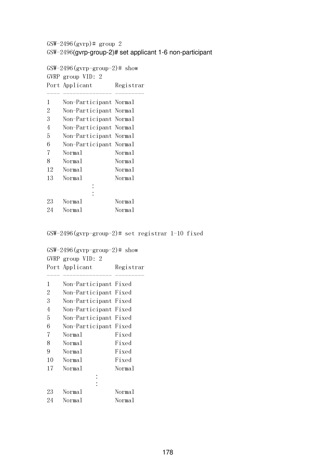 LevelOne GSW-2496 user manual Gvrp 