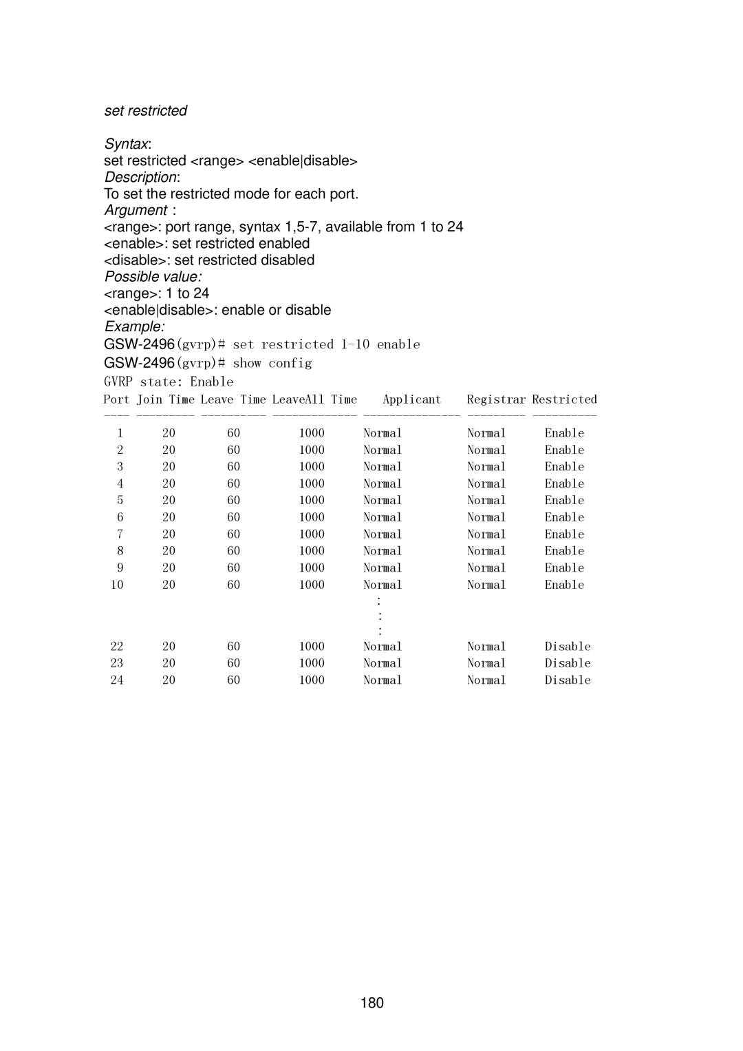 LevelOne GSW-2496 user manual Set restricted 