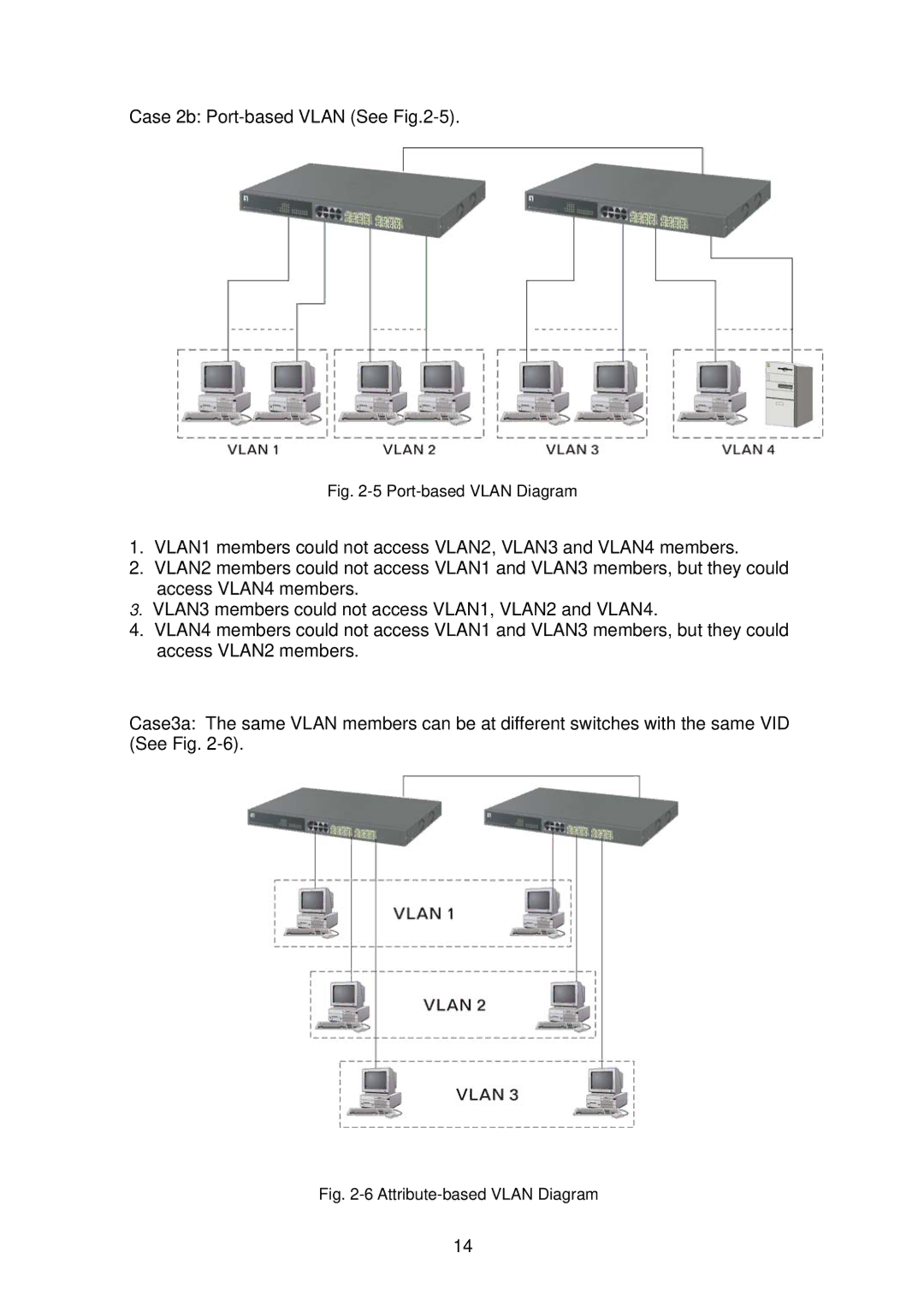 LevelOne GSW-2496 user manual Case 2b Port-based Vlan See -5 