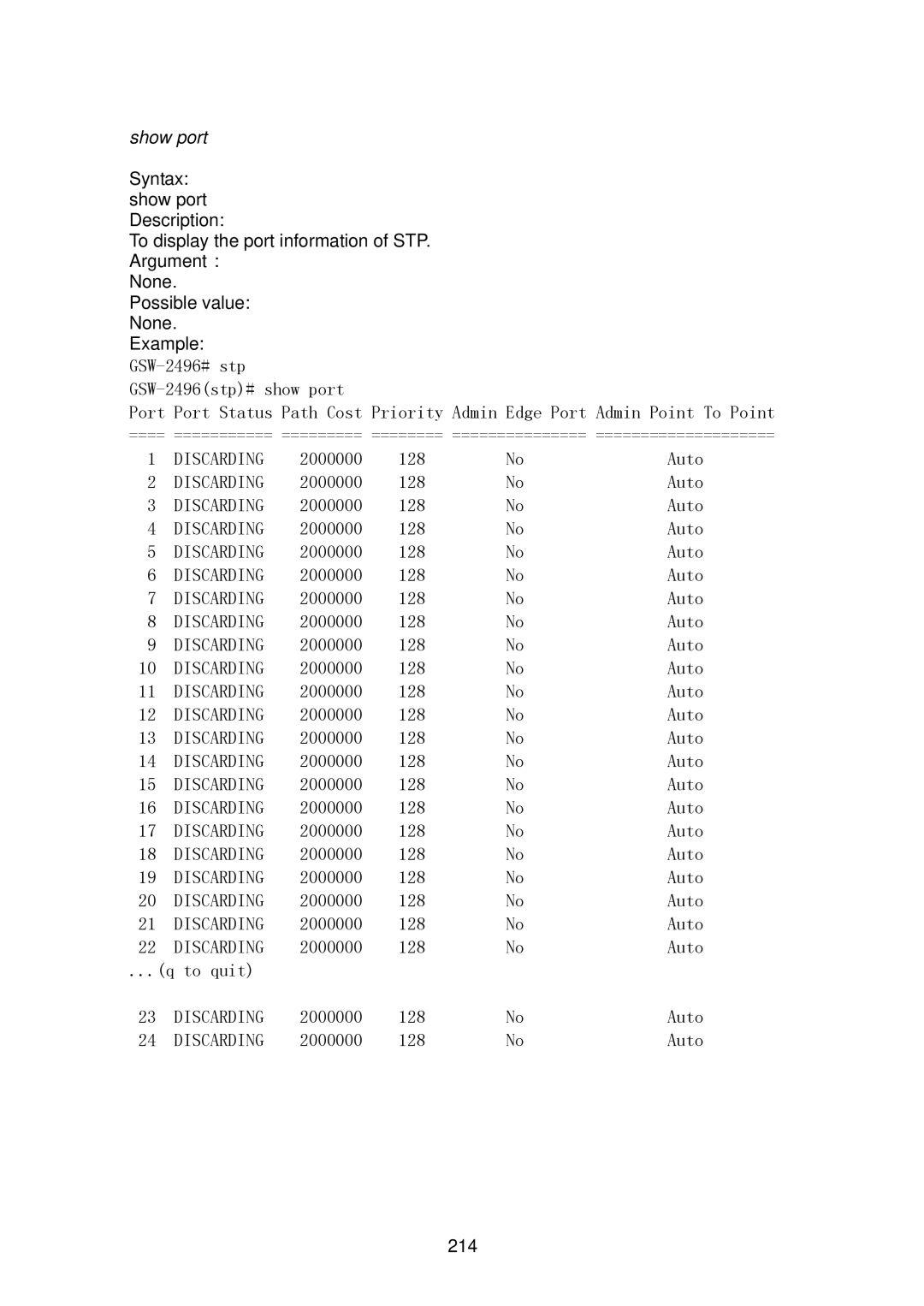 LevelOne GSW-2496 user manual Syntax show port Description, Argument 