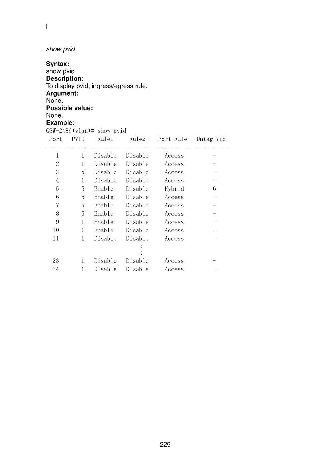 LevelOne GSW-2496 user manual Pvid 