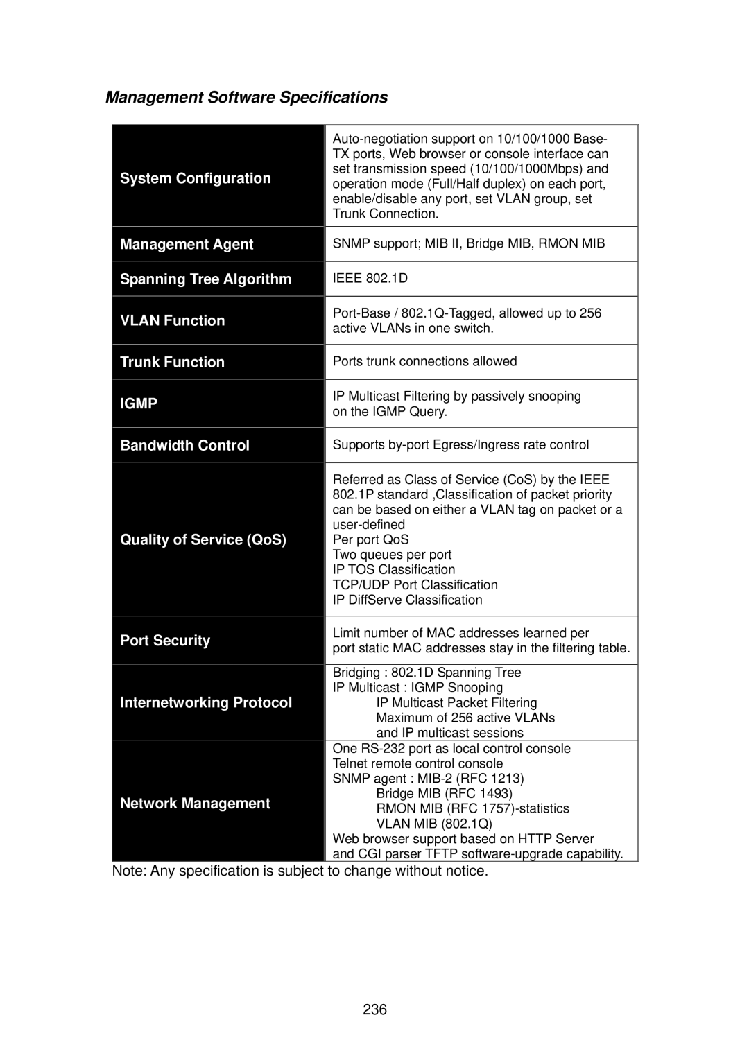 LevelOne GSW-2496 user manual Management Software Specifications 