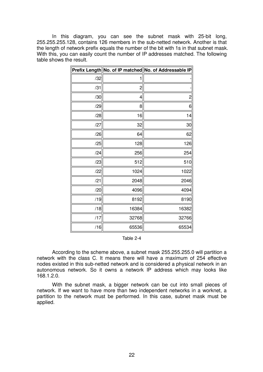 LevelOne GSW-2496 user manual Prefix Length No. of IP matched No. of Addressable IP 