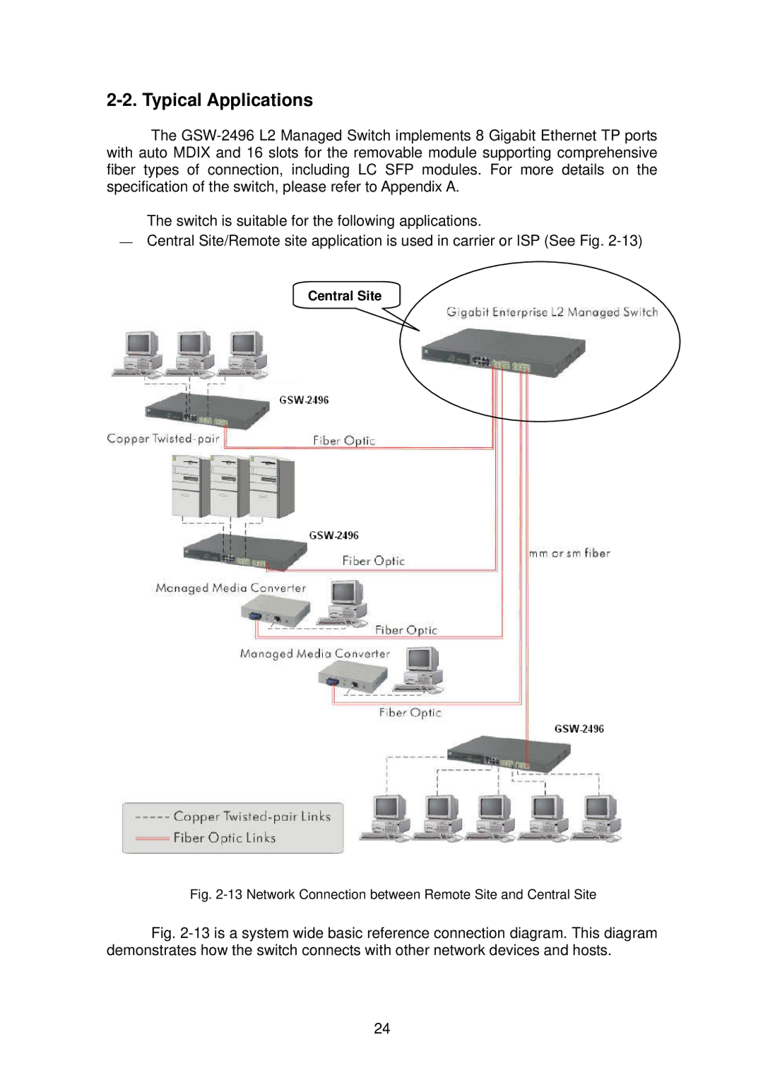 LevelOne GSW-2496 user manual Typical Applications, Network Connection between Remote Site and Central Site 