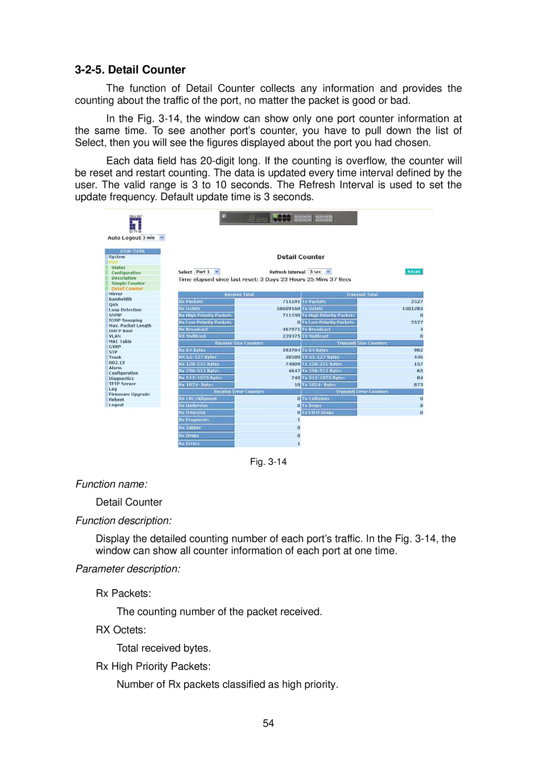 LevelOne GSW-2496 user manual Detail Counter 