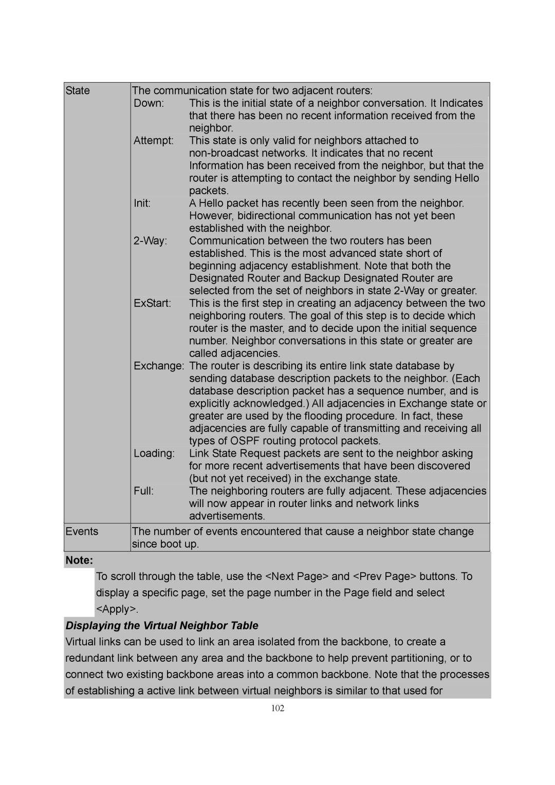 LevelOne GSW-2600TXM manual Displaying the Virtual Neighbor Table 