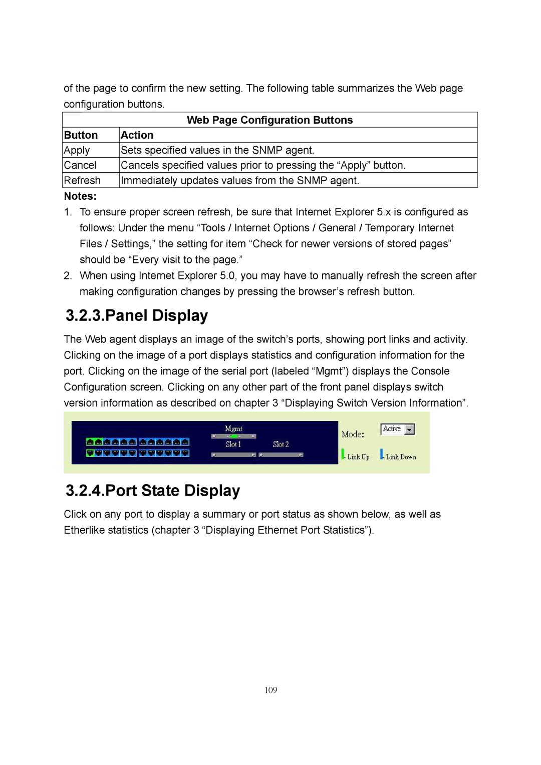 LevelOne GSW-2600TXM manual Panel Display, Port State Display 