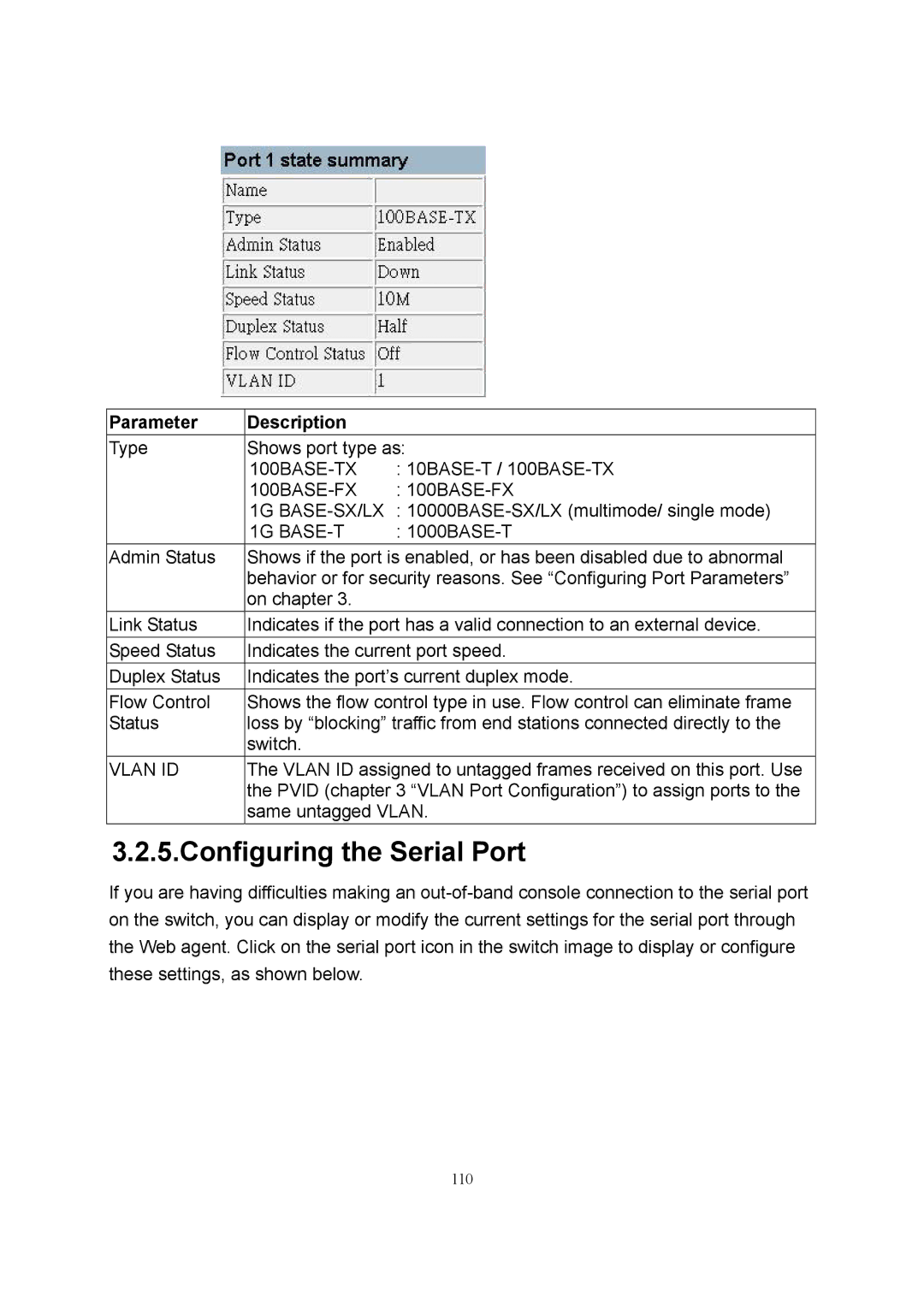 LevelOne GSW-2600TXM manual 100BASE-TX 