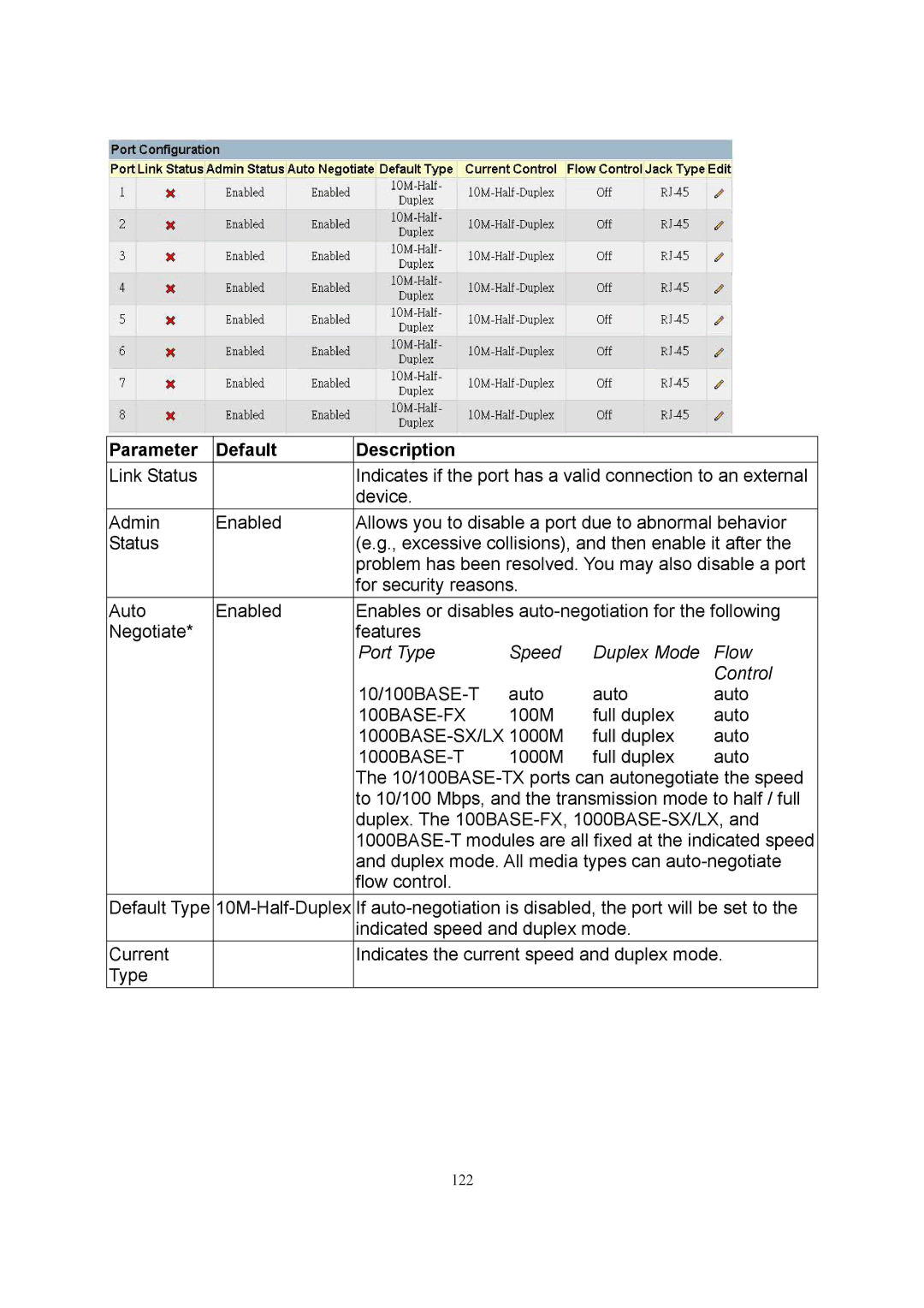 LevelOne GSW-2600TXM manual 10/100BASE-T Auto 