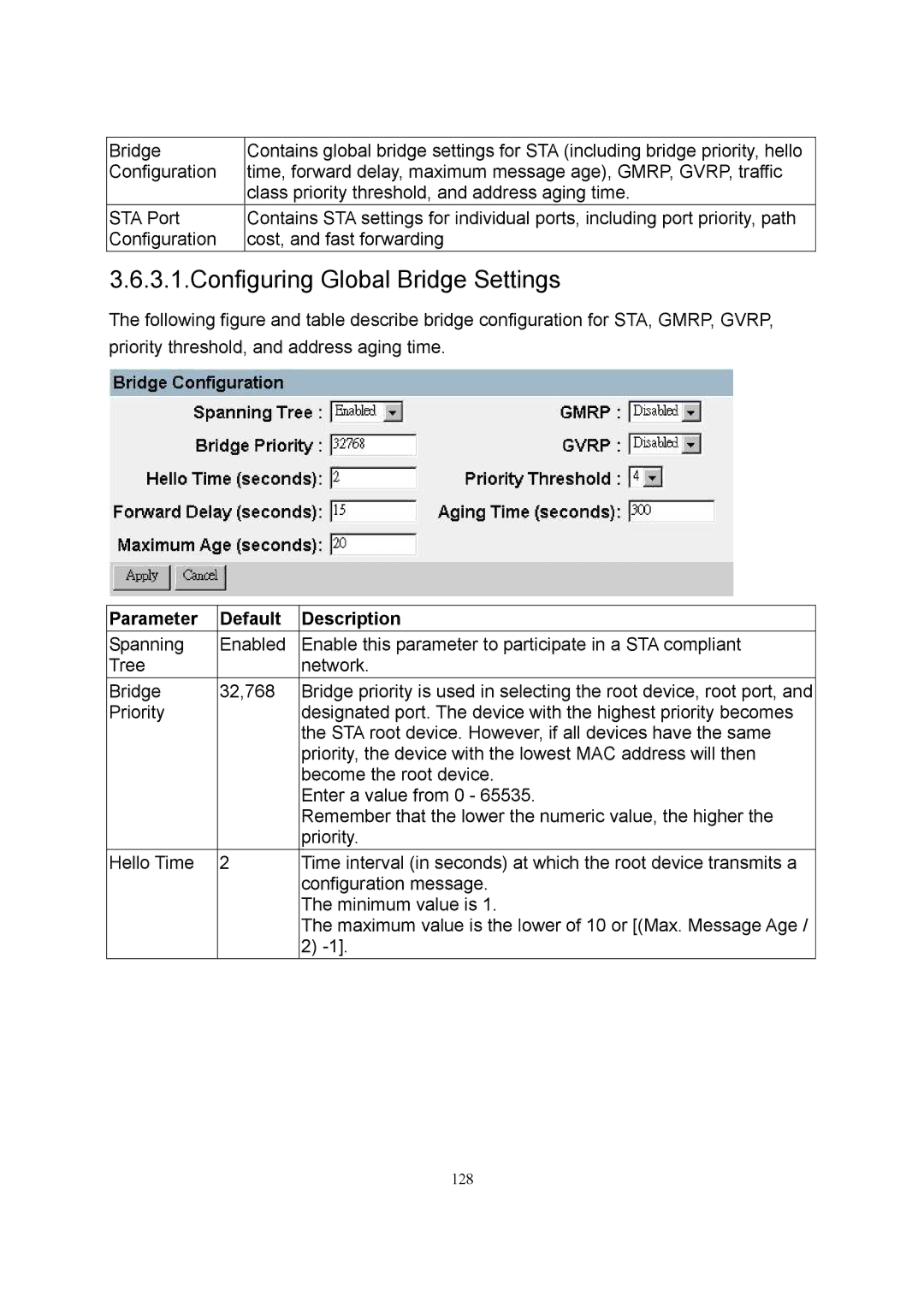 LevelOne GSW-2600TXM manual 128 