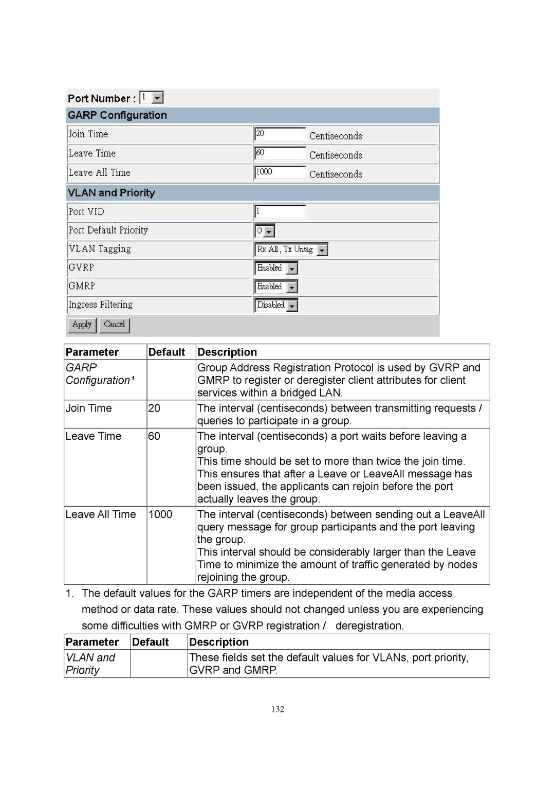 LevelOne GSW-2600TXM manual Garp 