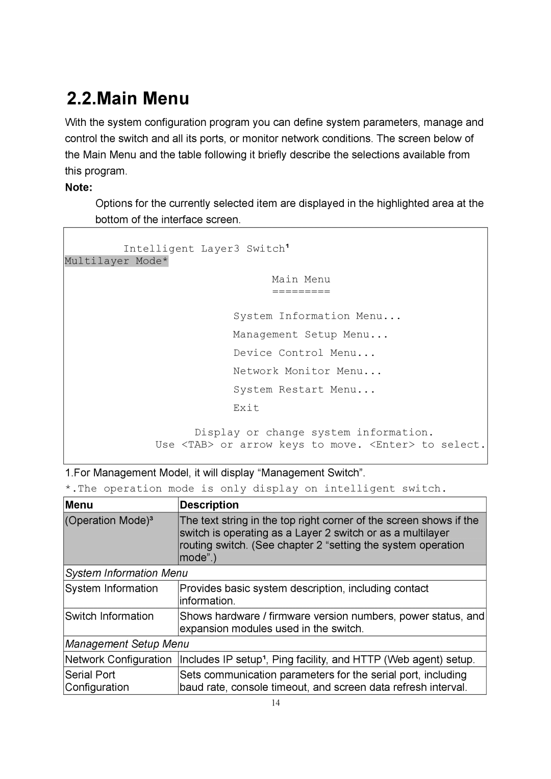 LevelOne GSW-2600TXM manual Main Menu, Menu Description 