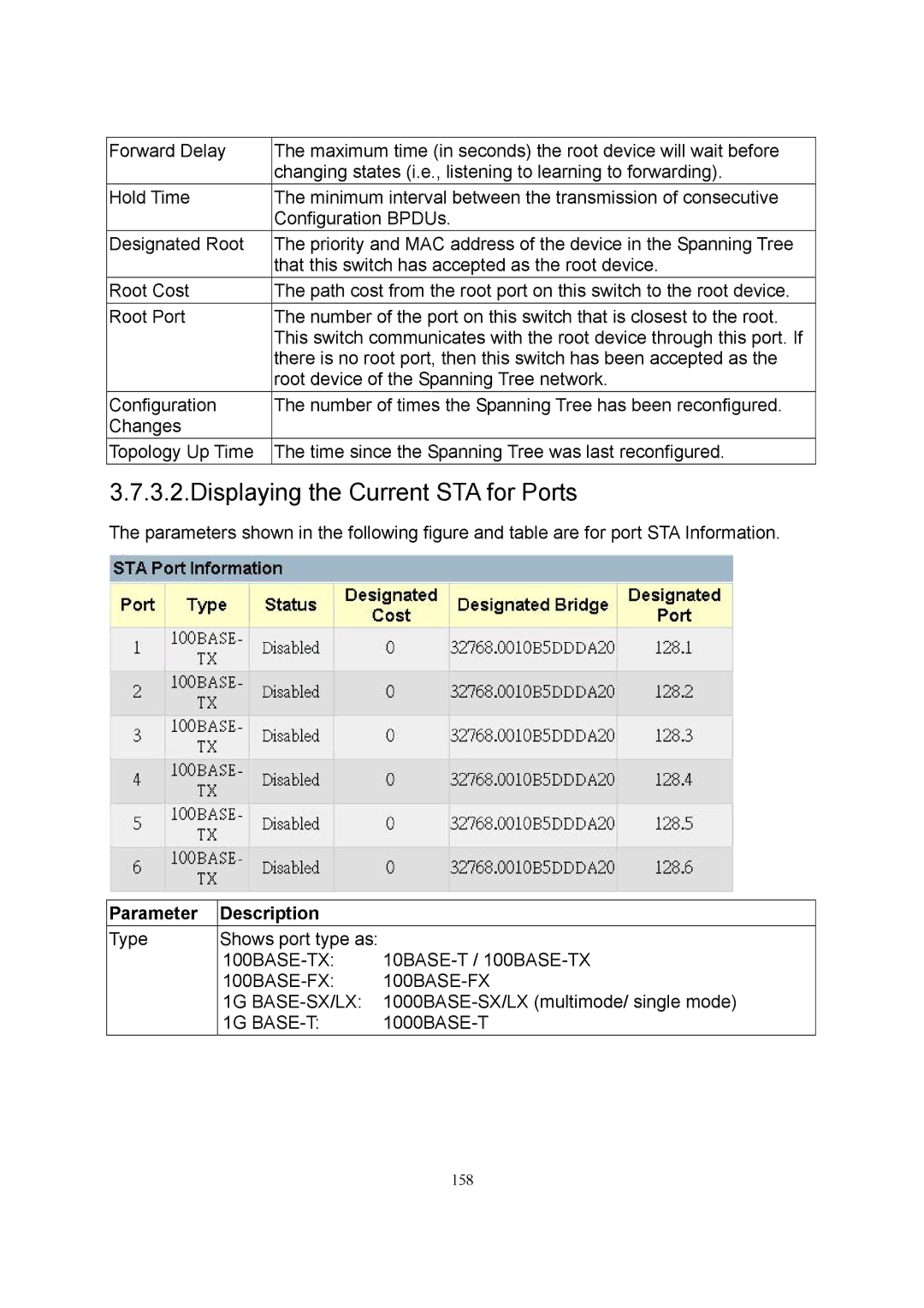 LevelOne GSW-2600TXM manual 100BASE-TX 10BASE-T / 100BASE-TX 100BASE-FX 1G BASE-SX/LX 