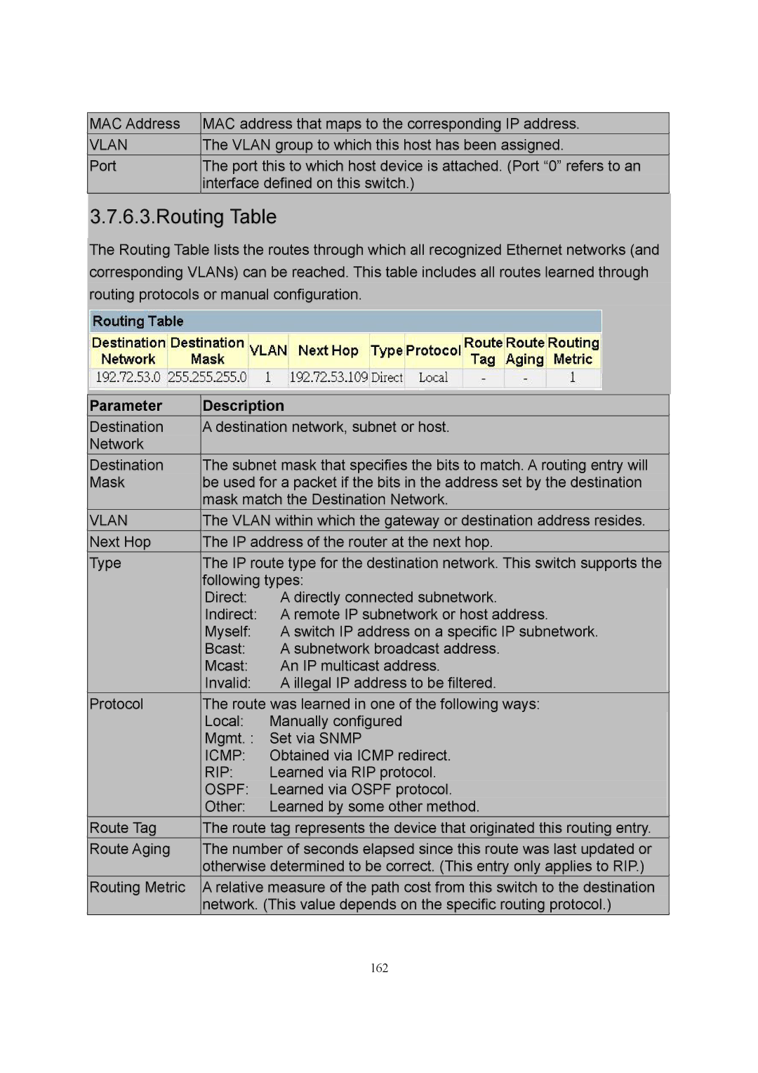 LevelOne GSW-2600TXM manual 162 