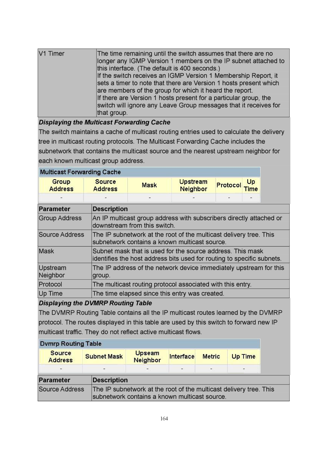 LevelOne GSW-2600TXM manual 164 