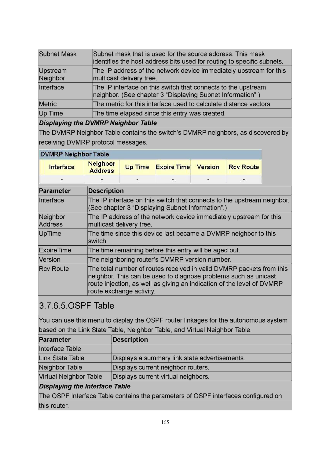 LevelOne GSW-2600TXM manual 165 