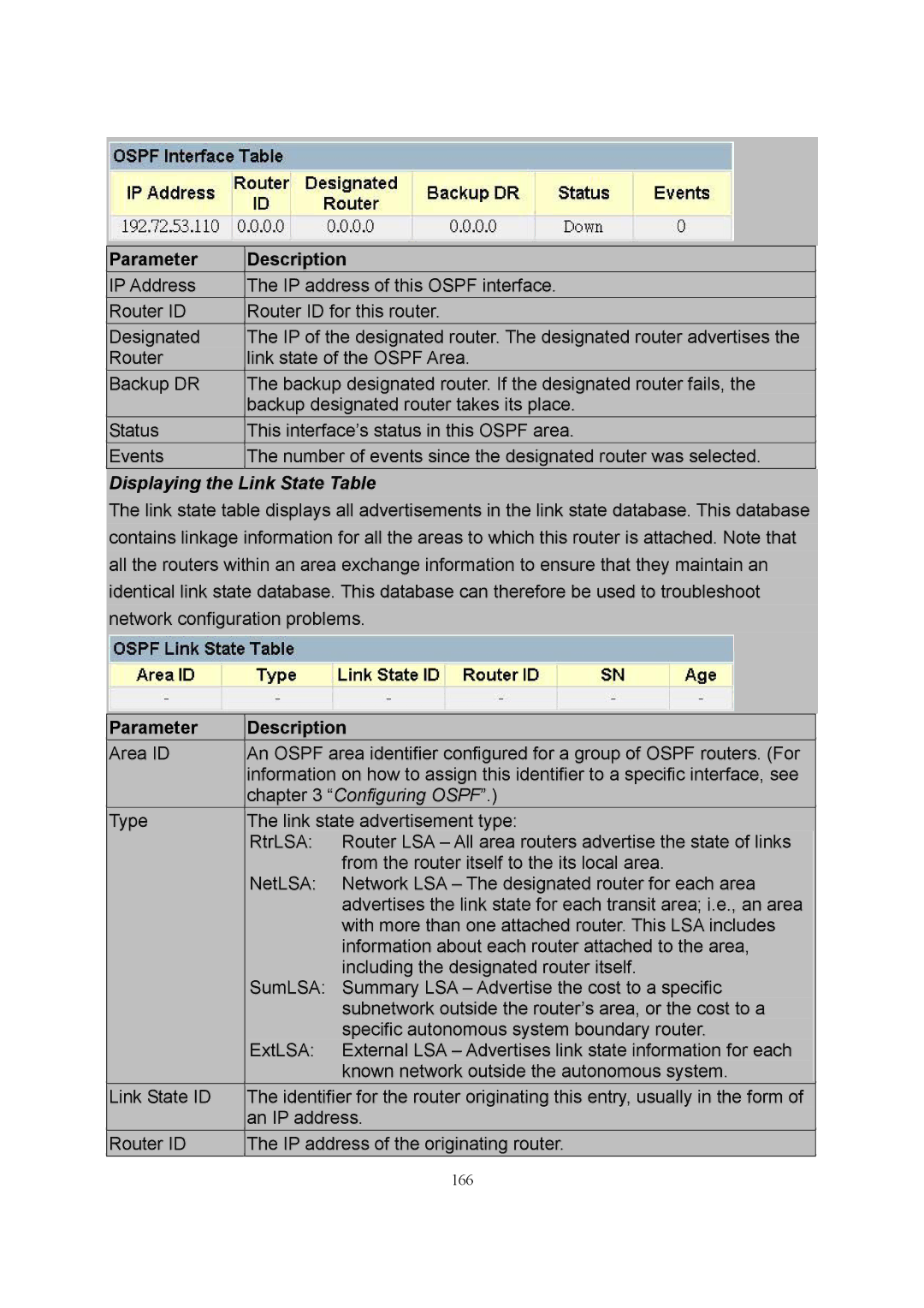 LevelOne GSW-2600TXM manual 166 