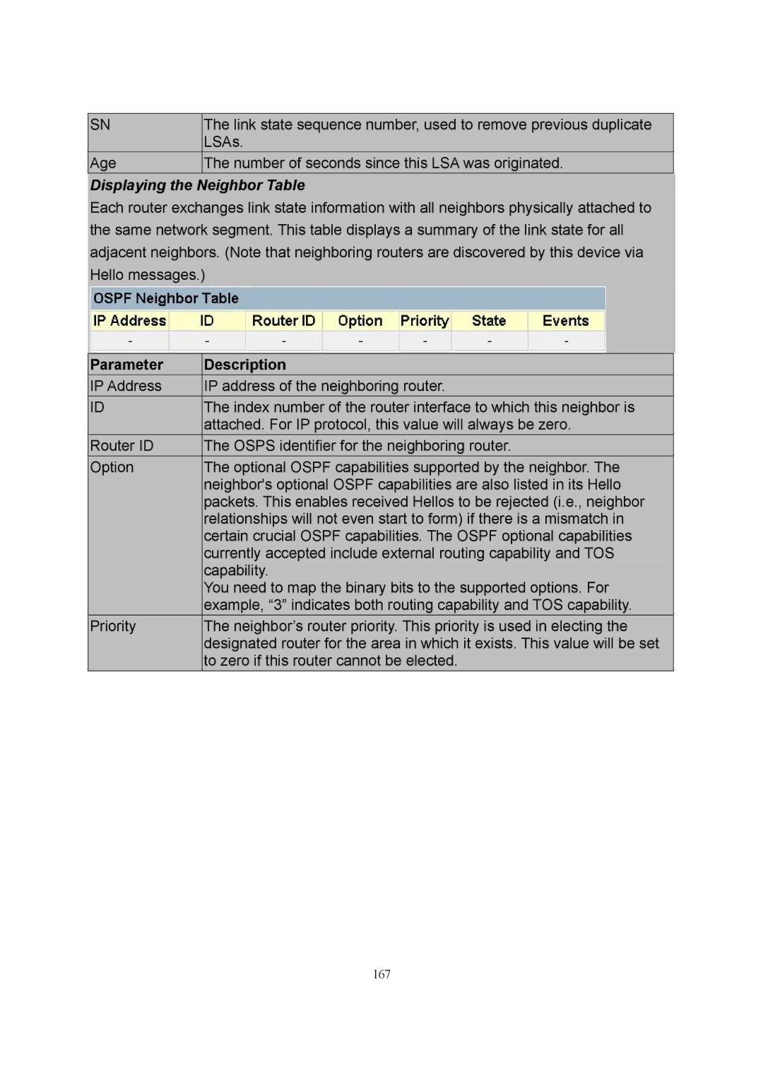 LevelOne GSW-2600TXM manual 167 