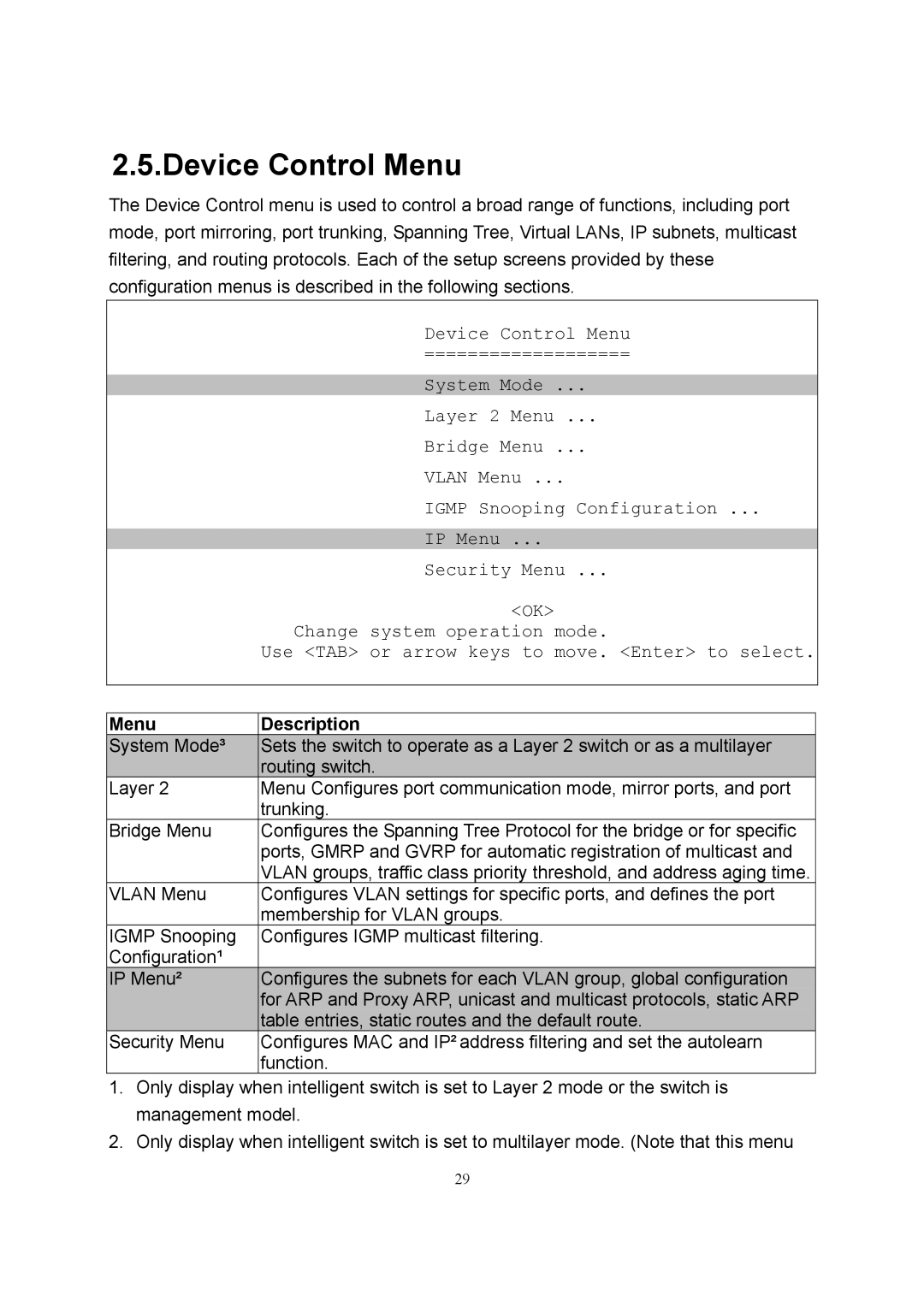 LevelOne GSW-2600TXM manual Device Control Menu 