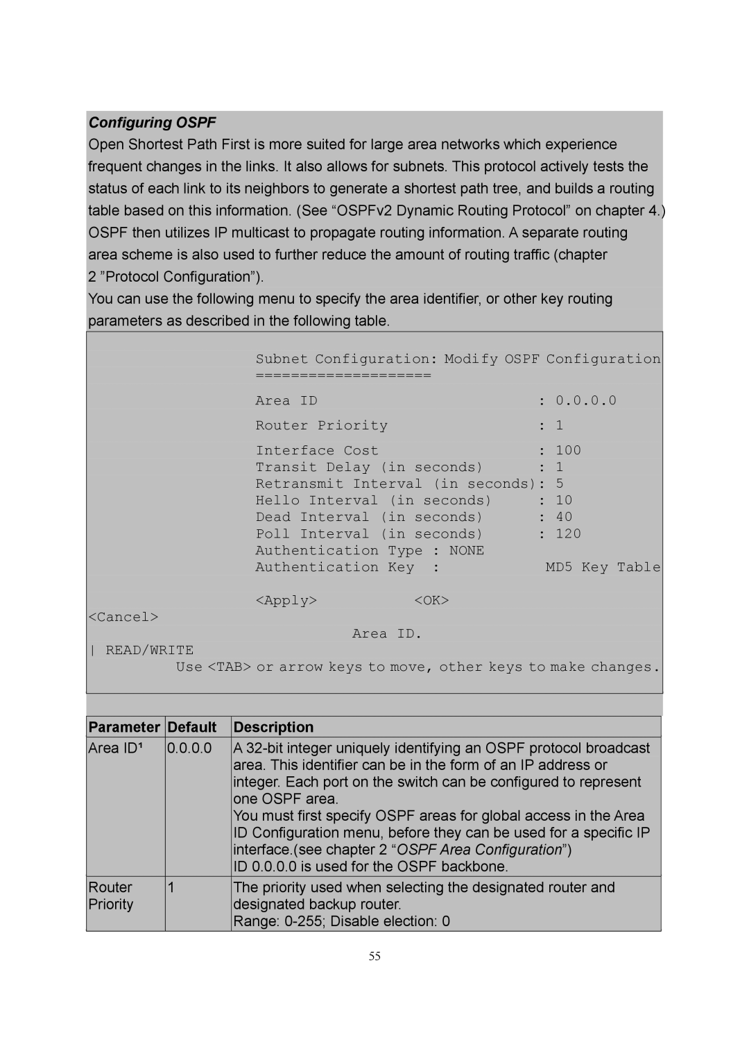 LevelOne GSW-2600TXM manual Configuring Ospf 