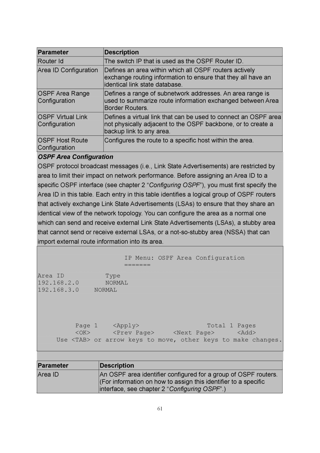 LevelOne GSW-2600TXM manual Ospf Area Configuration 