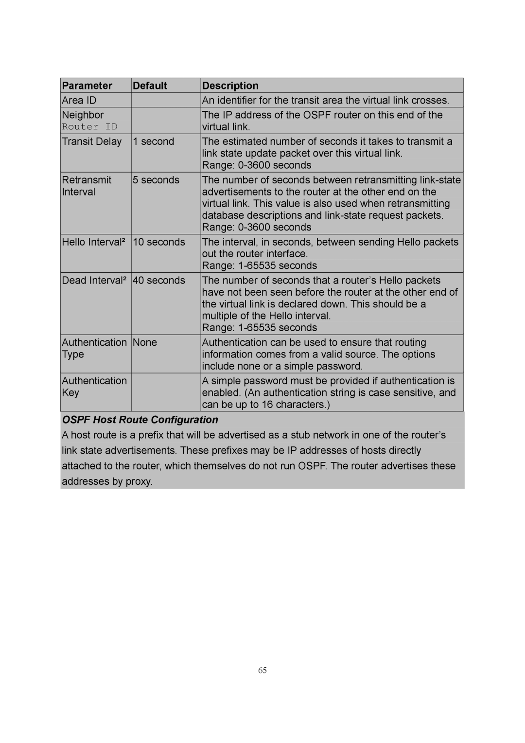 LevelOne GSW-2600TXM manual Router ID, Ospf Host Route Configuration 