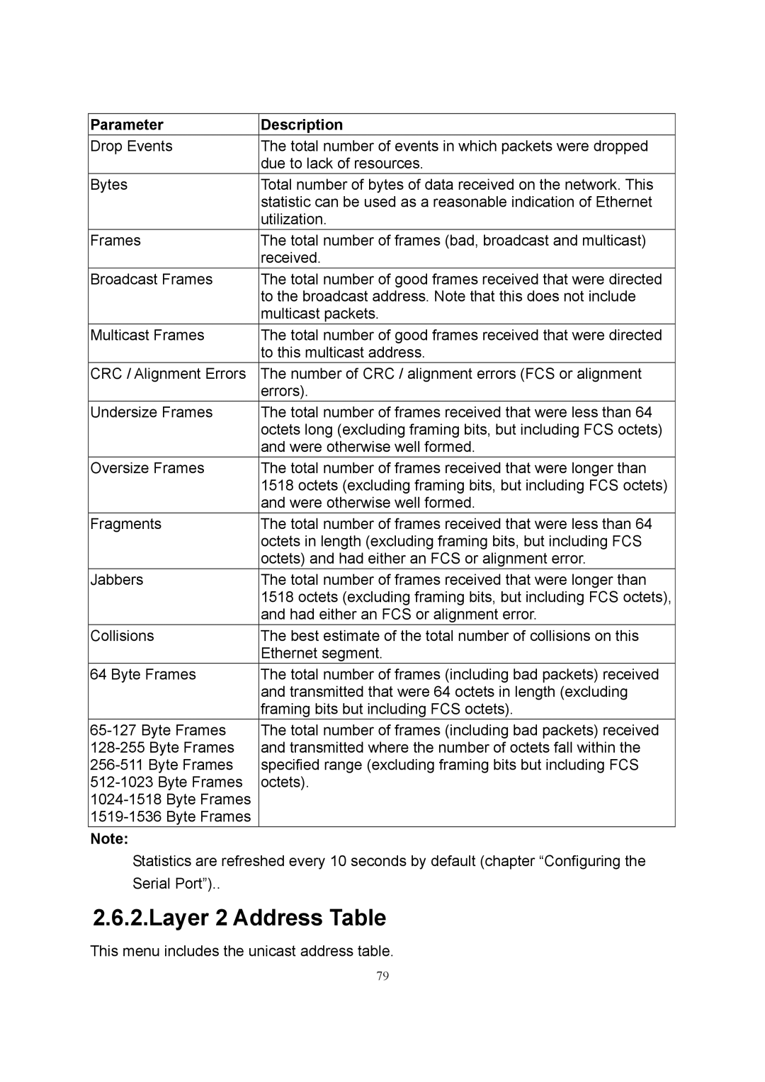 LevelOne GSW-2600TXM manual Layer 2 Address Table 