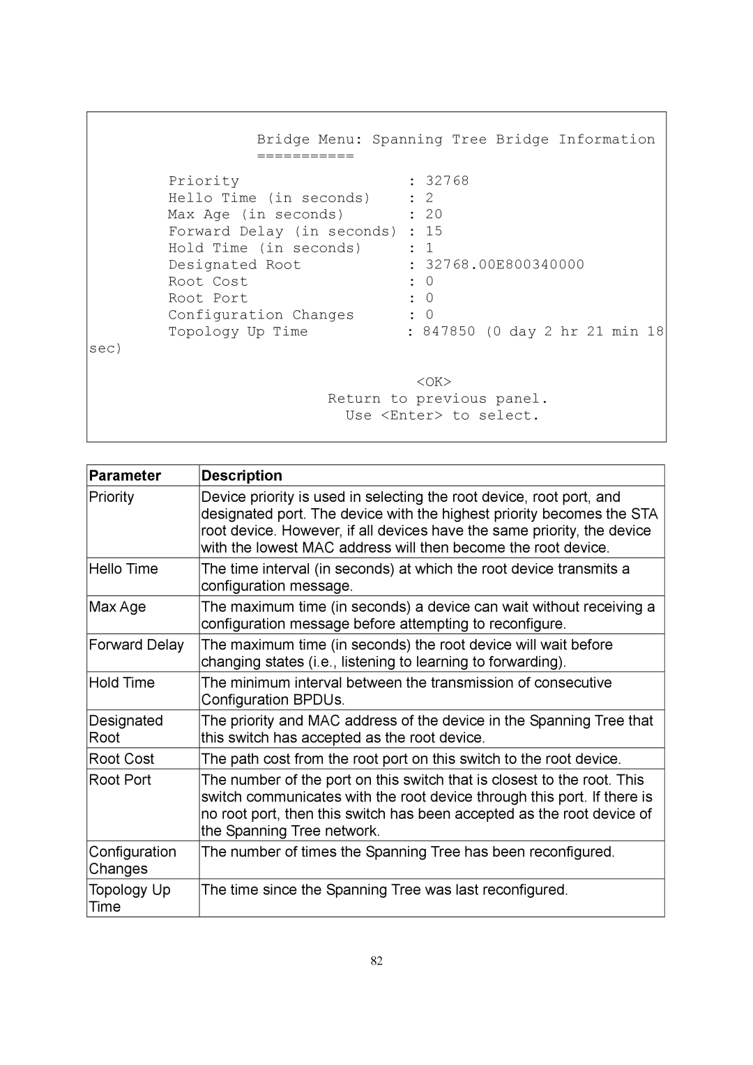 LevelOne GSW-2600TXM manual Sec Return to previous panel Use Enter to select 