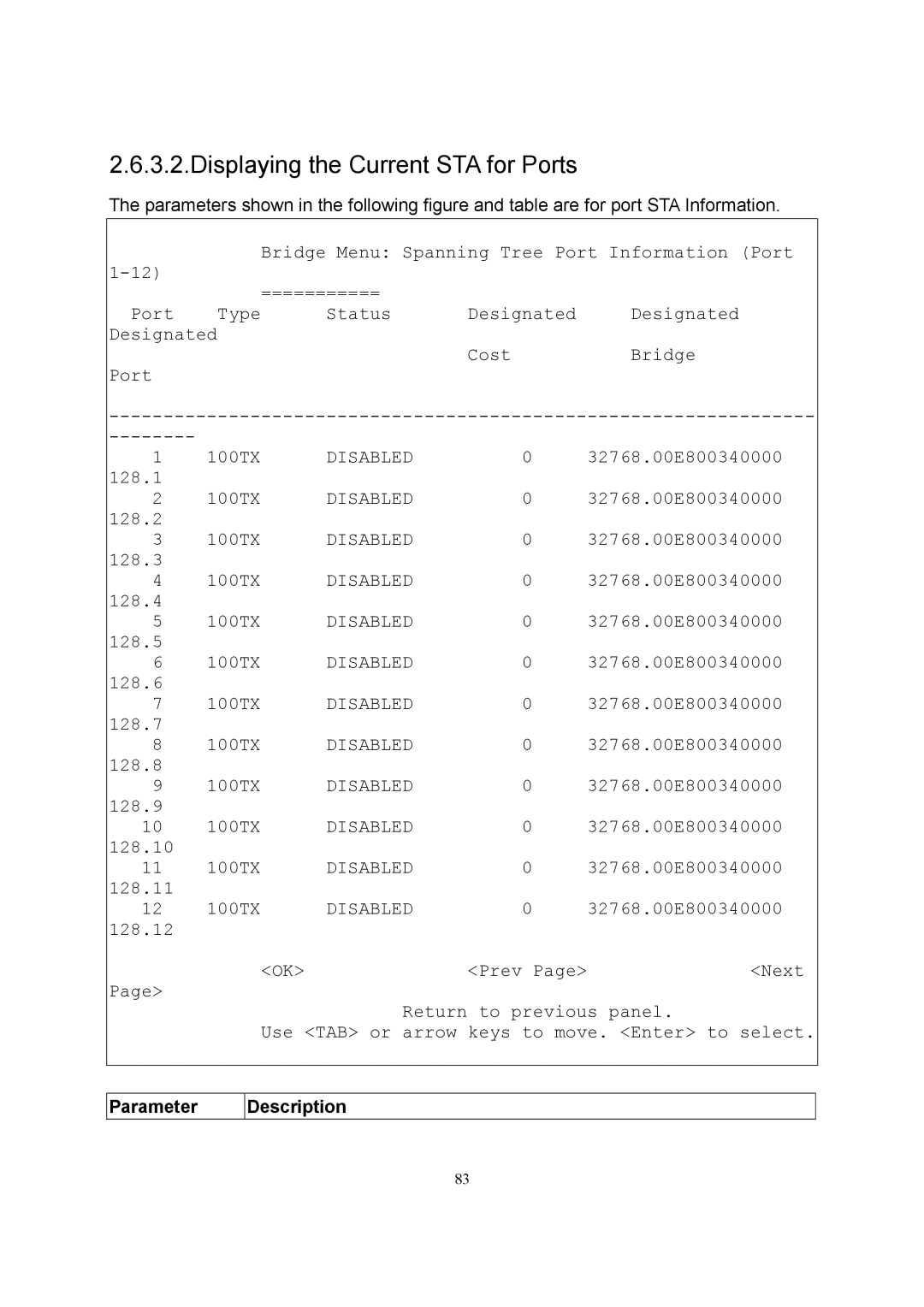 LevelOne GSW-2600TXM manual Displaying the Current STA for Ports 