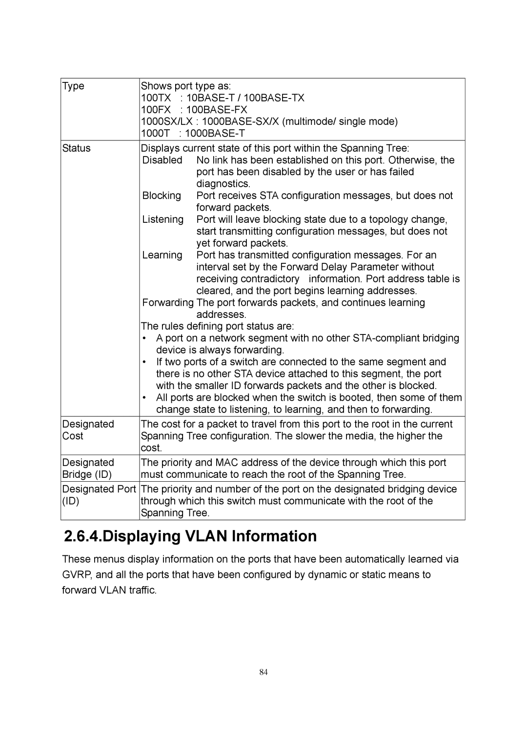 LevelOne GSW-2600TXM manual Displaying Vlan Information 