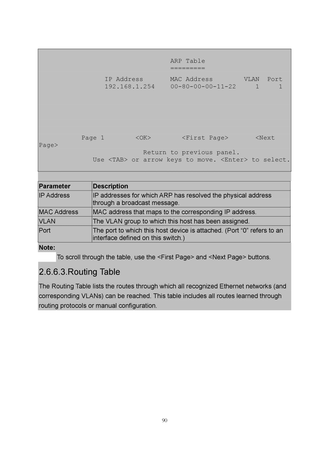 LevelOne GSW-2600TXM manual Routing Table 